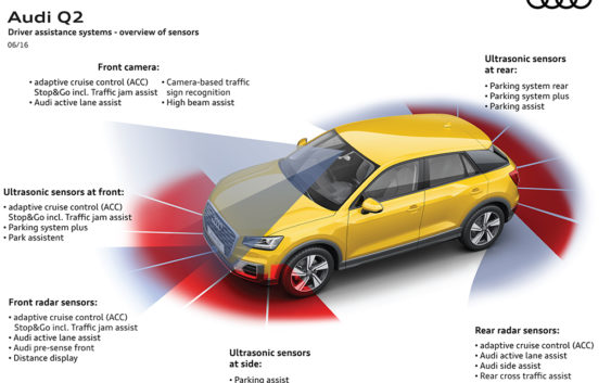 A5 Coupe FAS Sensor uebersicht-E